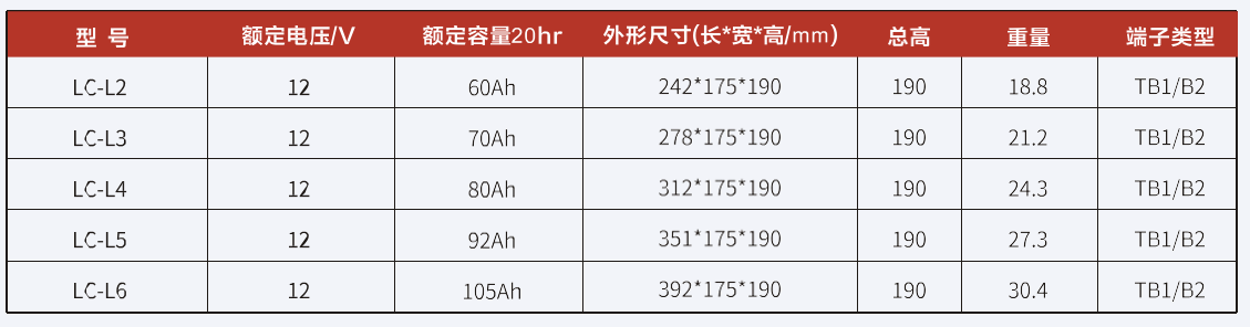 起停电池LC系列.png