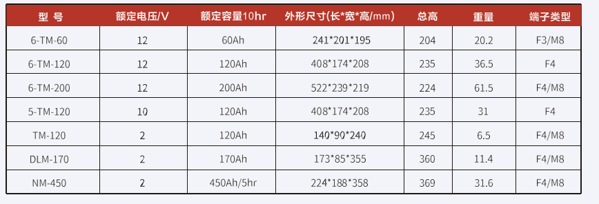 铁路车辆电池系列.png