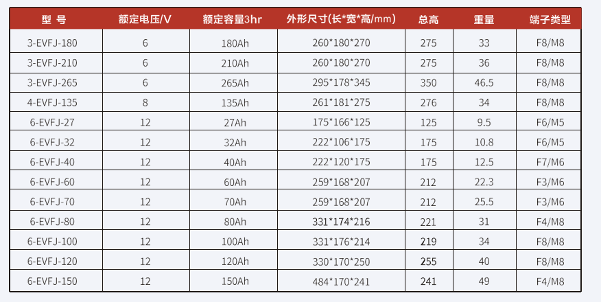 电动道路车辆用电池EVFJ系列.png