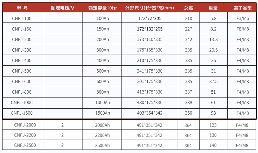 储能电池CNFJ系列1.png