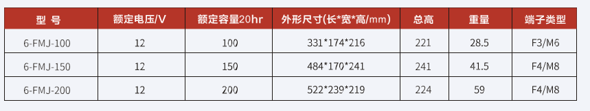 储能电池FJM系列.png